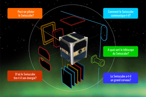 Screenshot der Infografik von «Le Temps»